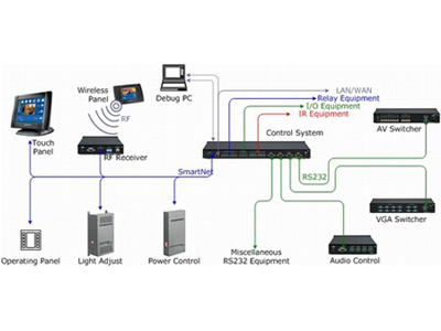 視頻會議系統促進企業綠色辦公