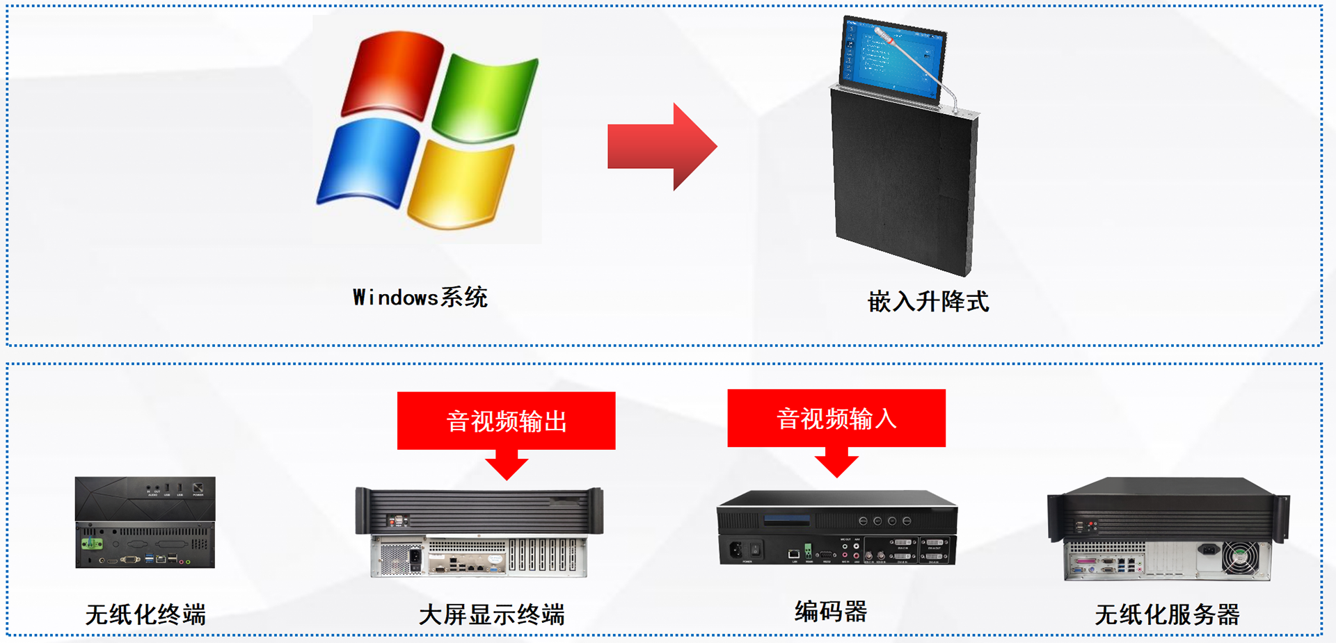 LED會(huì)議一體機(jī)：企業(yè)協(xié)作空間的全新定義者