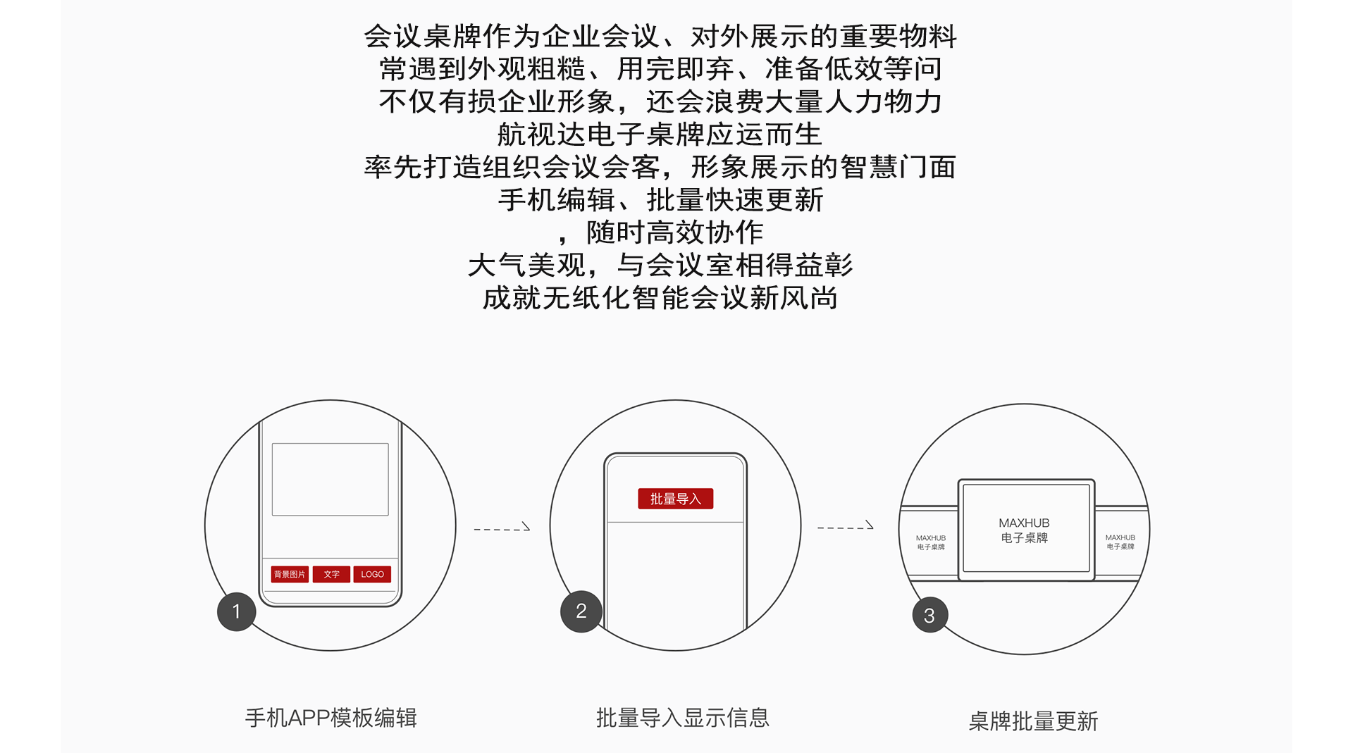 LED會議一體機：智能會議室的高效協作“全能終端”